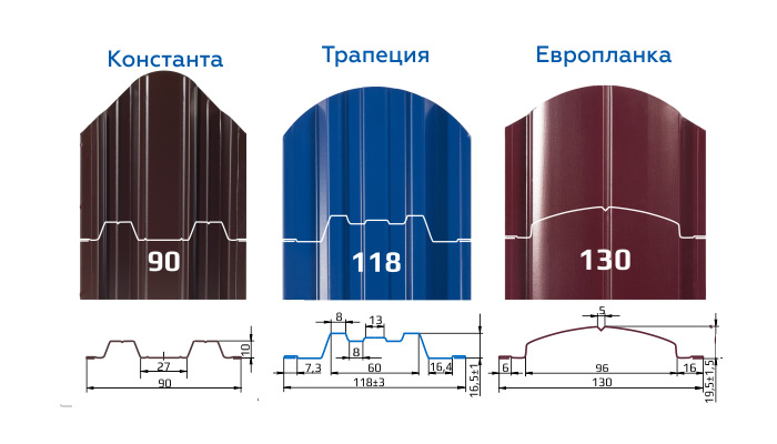 Забор из металлоштакетник европланка